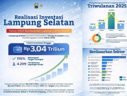 Di Kepemimpinan Bupati Lamsel EGI-SYAIFUL Angka  Investasi  Tembus 3,4 Triliun