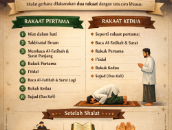 Panduan Singkat Pelaksanaan Shalat Gerhana (Khusuf/Kusuf)