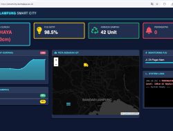IIB Darmajaya Ciptakan Sistem AI Pendeteksi Banjir Real-Time untuk Kota Bandar Lampung