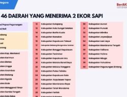 Pemprov Lampung Terima Sapi Kurban Bantuan Presiden untuk Iduladha 2026*