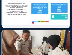 Raih Predikat Sangat Baik Pada Survei Kementerian, Kalapas Tegaskan Komitmen Pelayanan Terbaik