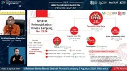 BPS: 35,5 Ribu Tenaga Kerja Terserap, TPT Lampung Mei 2026 Sebesar 3,97 Persen