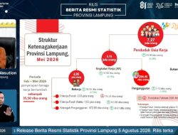 BPS: 35,5 Ribu Tenaga Kerja Terserap, TPT Lampung Mei 2026 Sebesar 3,97 Persen